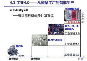 Qtouch組態(tài)軟件 驅(qū)動工業(yè)4.0變革的軟硬件協(xié)同創(chuàng)新引擎